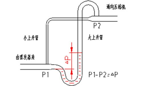 制冷系統基礎管路設計