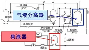 制冷設備維修基礎 冰堵 臟堵 油堵