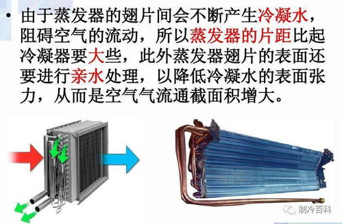 制冷空調原理與組成