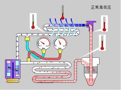 汽車空調維修概況及診斷思路
