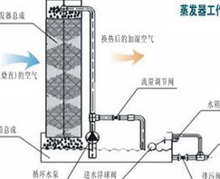 中央空調設計 中央空調 武漢中投制冷設備公司高清圖片 高清大圖