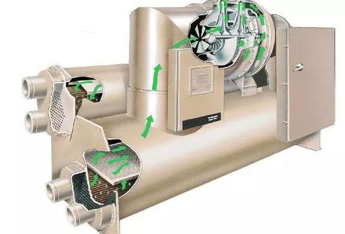 幾種常見的制冷壓縮機詳解,值得收藏