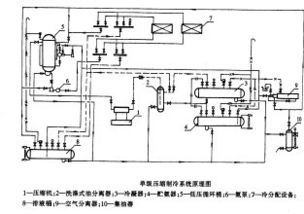 氨冷庫制冷系統原理圖
