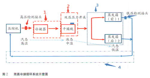 北汽福田蒙派克空調不制冷