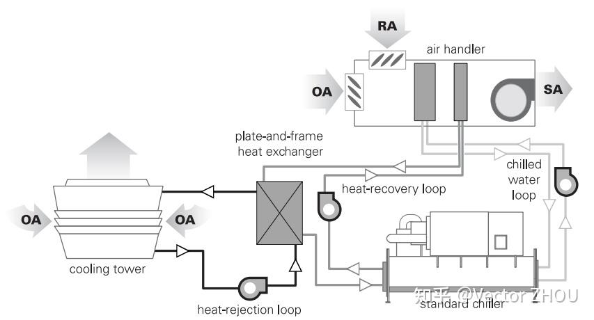 熱回收冷水機組工作原理及系統應用