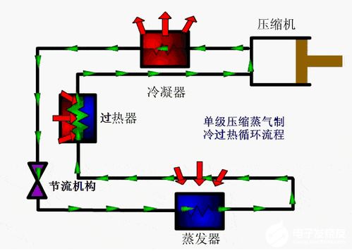 制冷裝置正常運轉的標志