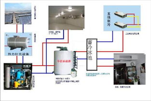 太陽能制冷的圖書