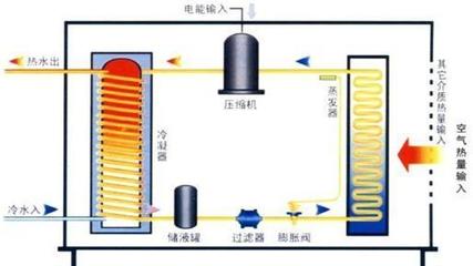 空氣源熱泵知識百科