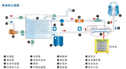 上海冷水機 廠家直銷_制冷設備_產品_中鋁網