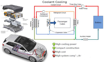 汽車電池熱管理系統中的制冷技術 原理、關鍵技術與未來趨勢