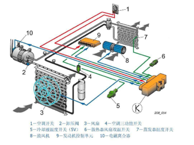 開空調制冷對純電動汽車續航的影響