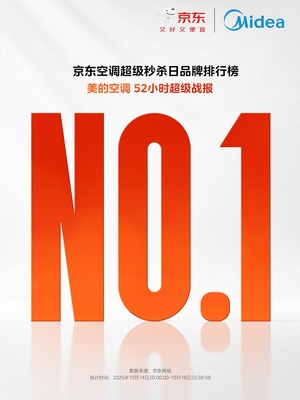 雙十一52小時(shí) 美的空調(diào)領(lǐng)跑京東家電榜，無風(fēng)感系列成爆款制冷新寵