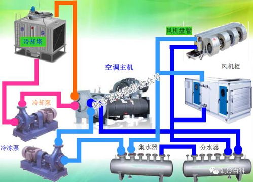 圖解中央空調(diào)冷水機(jī)組 原理結(jié)構(gòu)、制冷流程與檢修要點(diǎn)