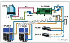 暖通空調與制冷技術全解析