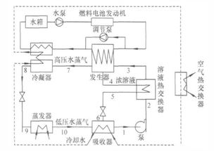 電動車夏季開空調太耗電？原來空調是這樣制冷的