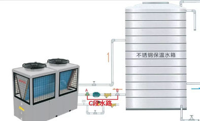 大型中央空調的日常維護與保養 制冷系統篇